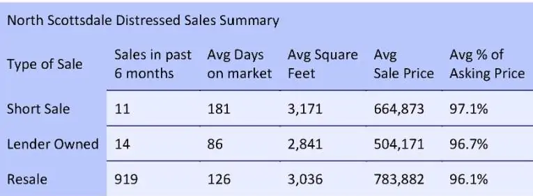 The Market Update